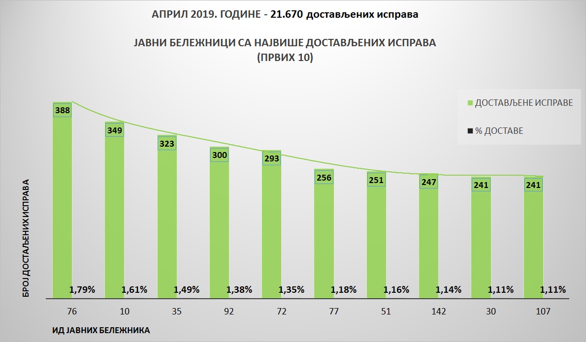 /content/pages/onama/статистика/april2019/Grafik 2-1405.jpg